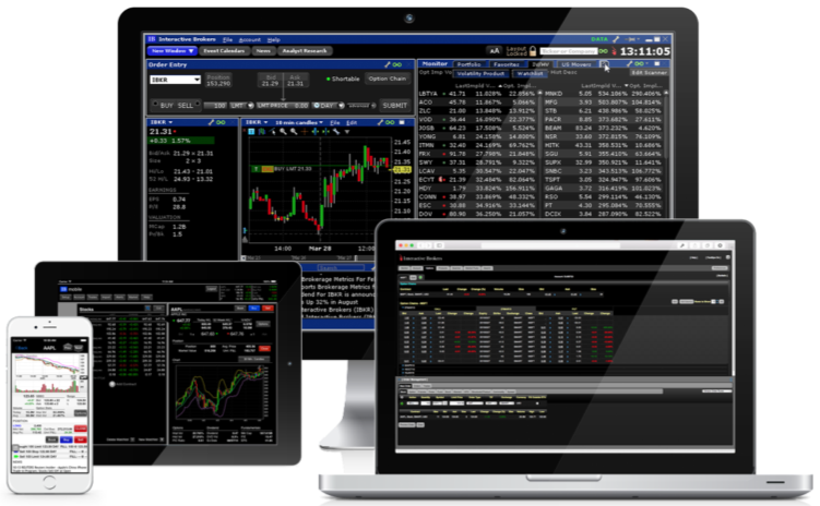 Monitor bis Smartphone - die Tradingplattform Trade Workstation 4 Trading Börse Mailand