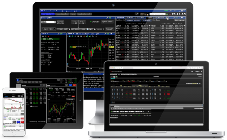 Monitor bis Smartphone - die Tradingplattform Trade Workstation 4 Trading Börse New York